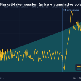 Chart of MOCKMM price and cumulative volume from MarketMaker session