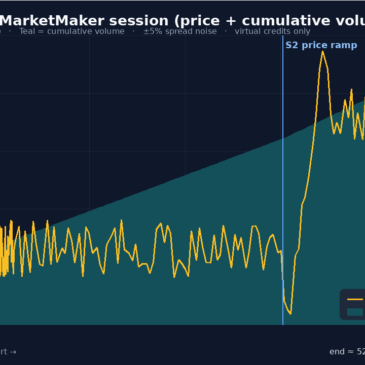 MarketMaker 已解锁：我们如何淹没（虚拟）交易大厅